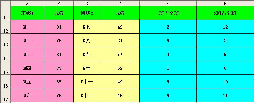 在数据统计中,利用rank函数,轻松实现数据的各种排位