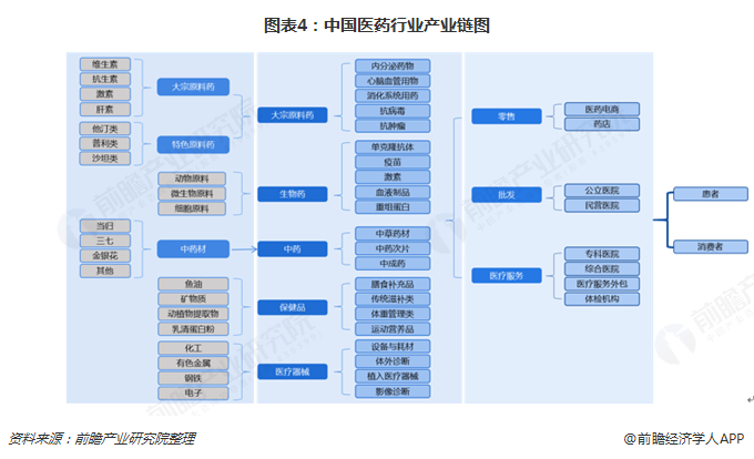 预见2019《2019年中国大健康产业全景图谱(附产业布局,政策环境