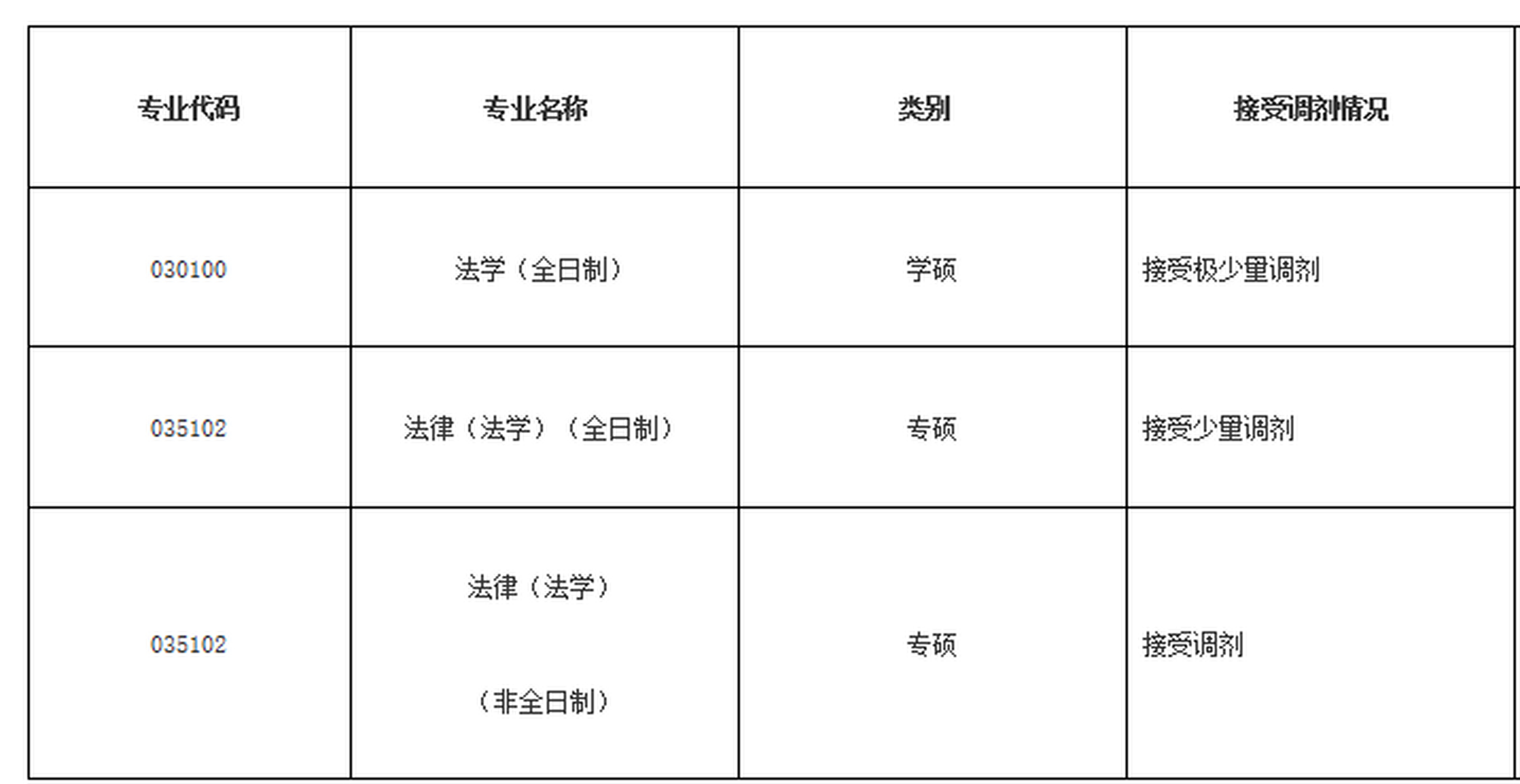 考研# 三峡大学法学与公共管理学院2020年硕士研究生招生预调剂信息