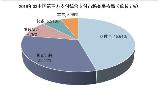 2018年中国第三方支付行业发展现状,行业格局短期内不会有大变化