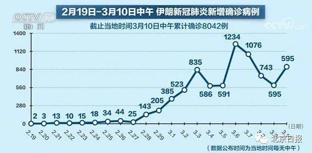【中国疫情最严重的三个省】【疫情最严重的三个省 【中国疫情最严重的三个省】【疫情最严重的三个省