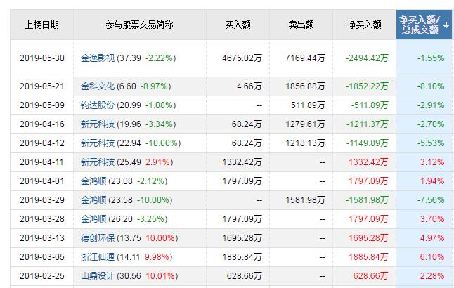 [神盾]比溫州幫還惡劣 誰在坐莊金逸影視?或重蹈金鴻順覆轍