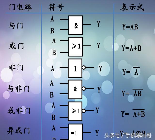 门电路是实现一定逻辑关系的电路与门或门非门与非门或非门异或门