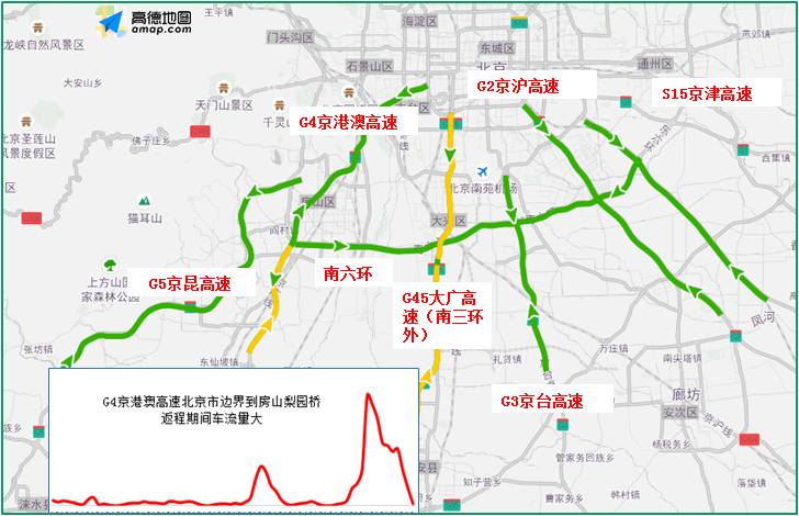 出京高速即将开堵,收好这份清明出行指南