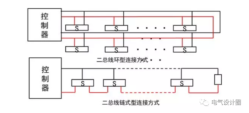 消防线 - 热门商品专区