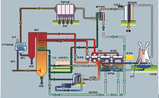 火力发电厂生产流程概述(1)
