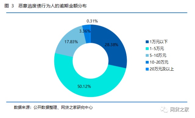 上报p2p逃废债名单是什么意思(关于报送p2p平台借款人逃废债信息通知)