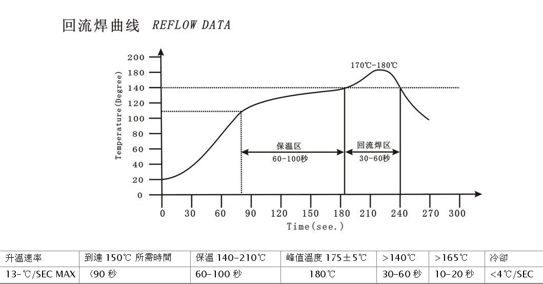 波峰焊炉温度曲线图图片