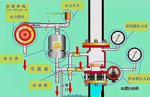 一级注册消防考试之,计算最少需要多少个报警阀组