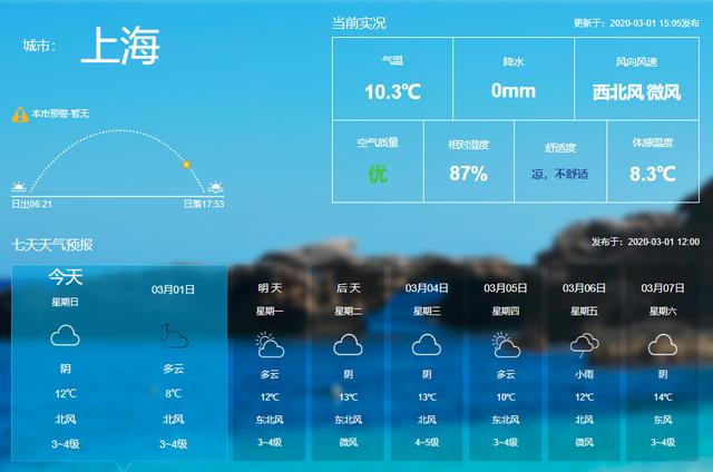 上海七天天氣預報視頻_(上海天氣預報七天看一下)