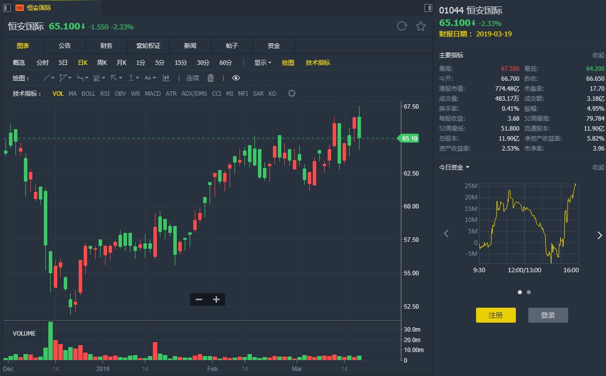 小摩:予恒安国际(01044)"减持"评级 目标价56元