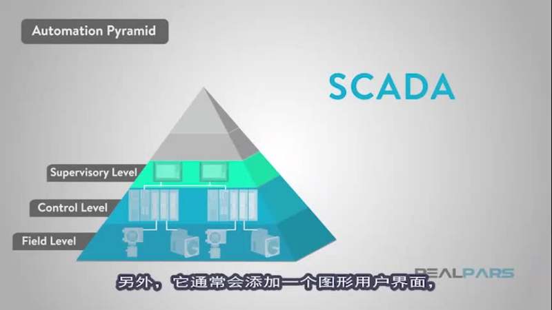 终于搞清楚ERP,MES,SCADA,PLC的作用和层级,科技,数码,好看视频