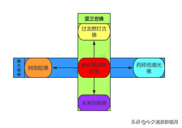 三世图片