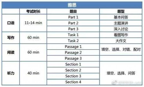 PTE考试和雅思选哪个？先分清区别！