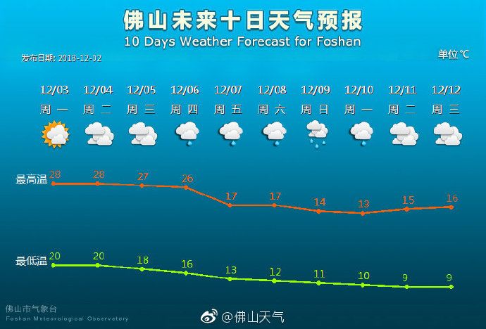 不知大家有没有注意到 虽然近些天天气整体转冷 但动不动就出汗也不