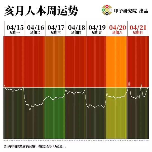 甲子運勢帶你飛!吉凶擇日:4/15 ~ 4/21