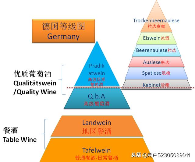 德国葡萄酒分级图片