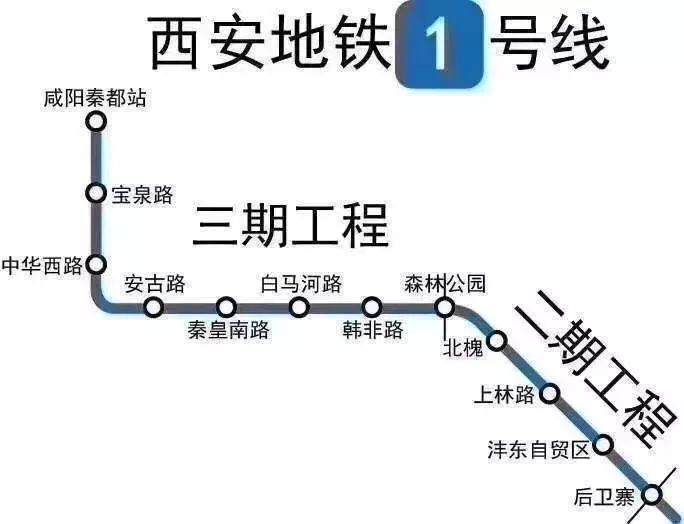 好消息!西安地铁8号线,1号线三期,14号线年内开工
