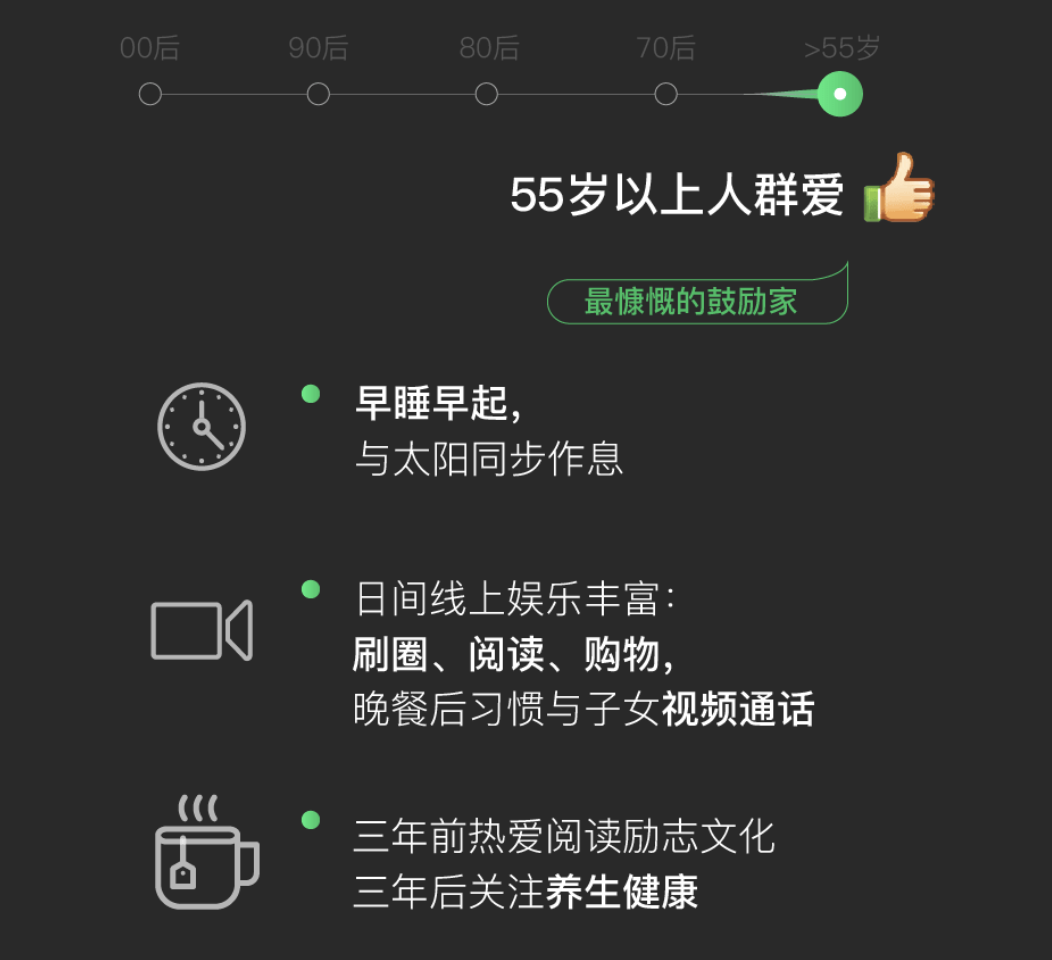 微信年度数据报告在哪里生成，微信年度数据报告在哪看2020