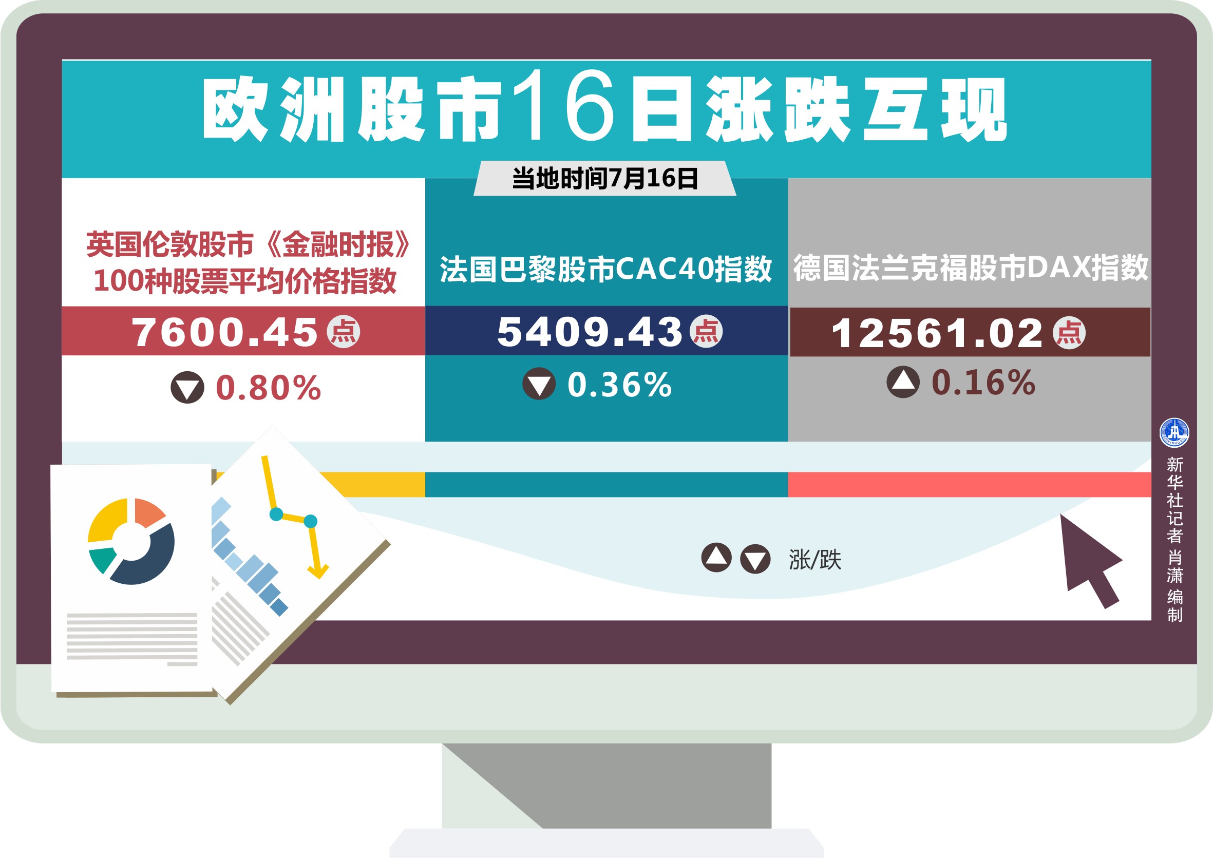 欧洲股市16日涨跌互现