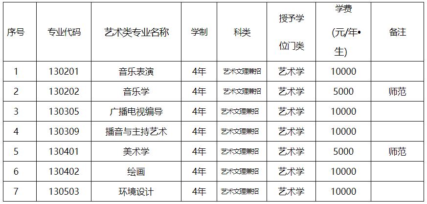 渤海大学春季招生图片