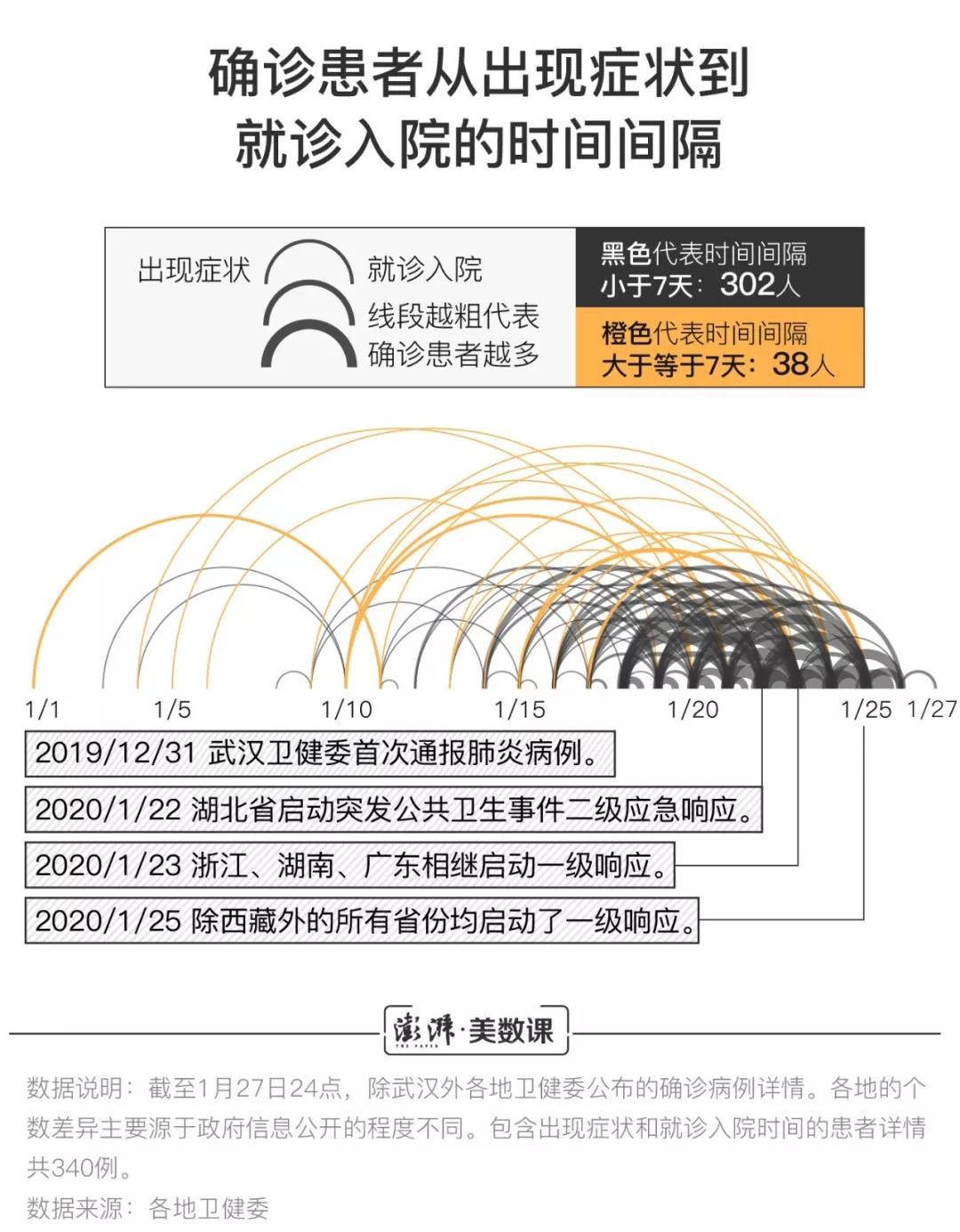  2020年新冠病毒封城时间(2020年新冠病毒封城时间表)