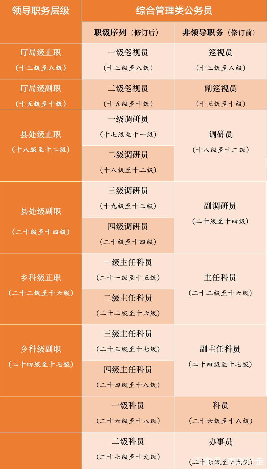 任職公示中的