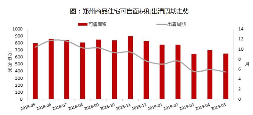 郑州最惨的买房人在哪一年