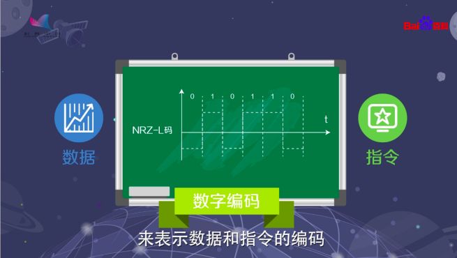 [图]科普中国·科学百科：数字编码