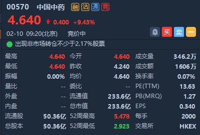 港股异动|子公司广东一方受委托生产透解祛瘟颗粒 中国中药(00570)高