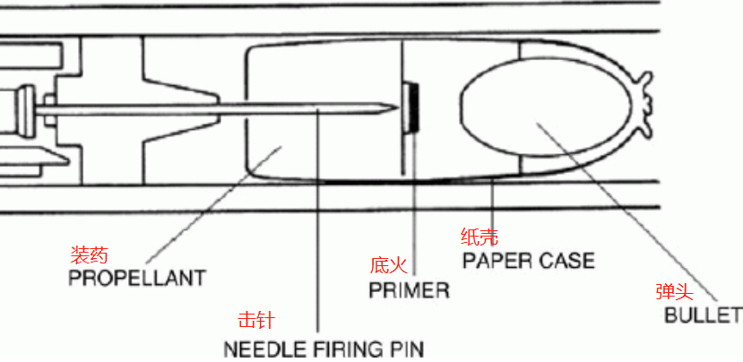 现代大栓它爹,德莱塞针发枪那些故事 这真不是98k