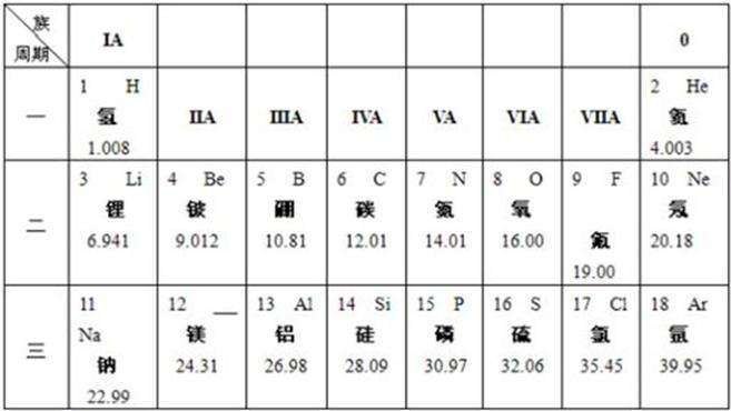 [图]科普中国·科学百科：周期