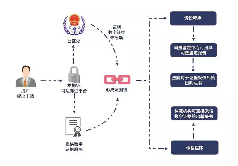 银行流水如何形成证据链 baijiahao.baidu.com