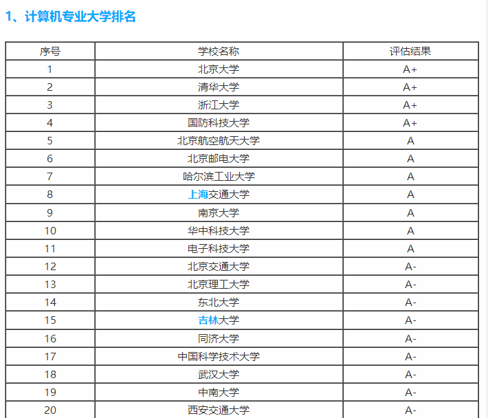 no.1北京大学