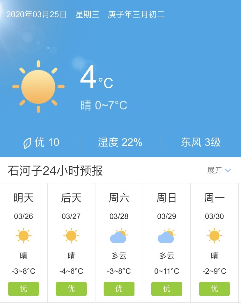 新疆吐鲁番石河子昌吉明天3月26日起未来五天天气预报