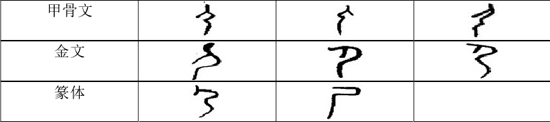 《说文解字·尸部》言"尸"为"像卧之形 宋育仁《部首笺正》亦言"析