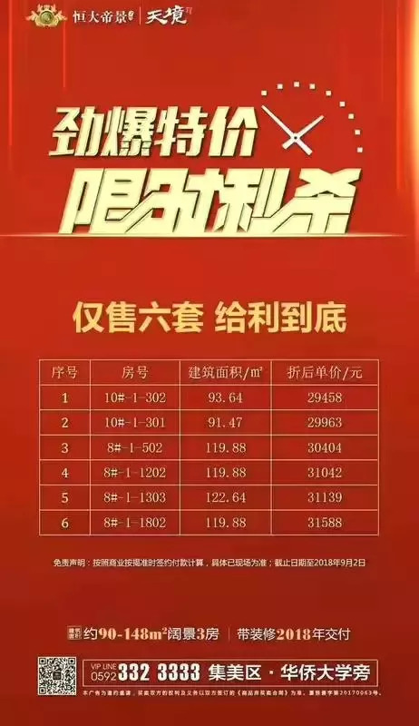 地产商降价大幕悄然拉开,住宅最低74折!信号还是噱头?