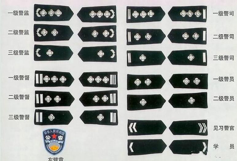 中国警察的警衔,为何用的是西方警衔,而不是苏联警衔?