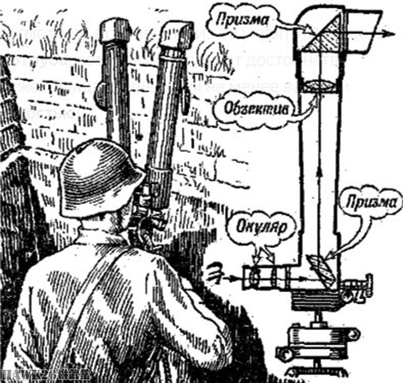 图说:战争电影中最常用错的道具"炮队镜"到底是干什么用的?
