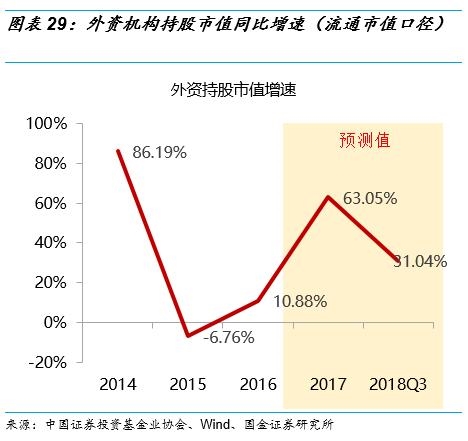 国金策略李立峰:2018年a股投资者结构全景图