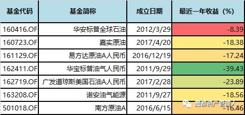 原油基金新增(原油基金什么时候恢复申购)