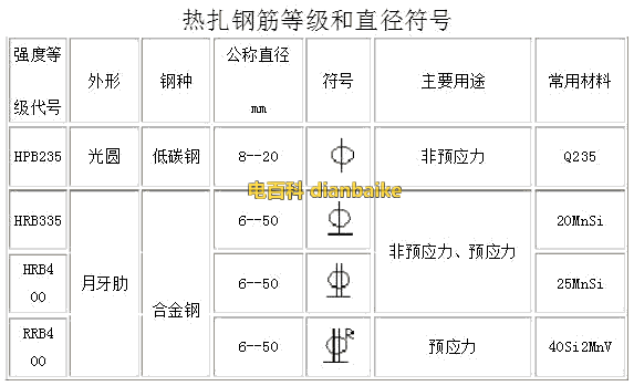 钢筋图纸字母代号大全图片