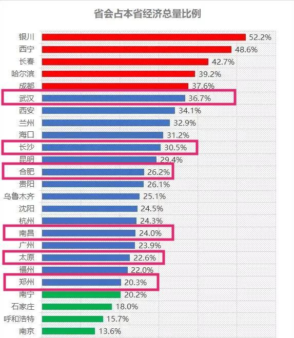 中国中部经济最发达的省份是哪个省?