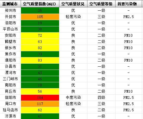 冷空气来袭 河南空气质量25日起良好