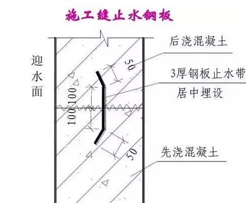 止浆带条示意图图片