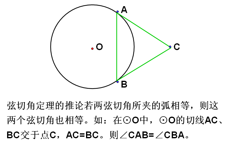 論戰中考數學之說