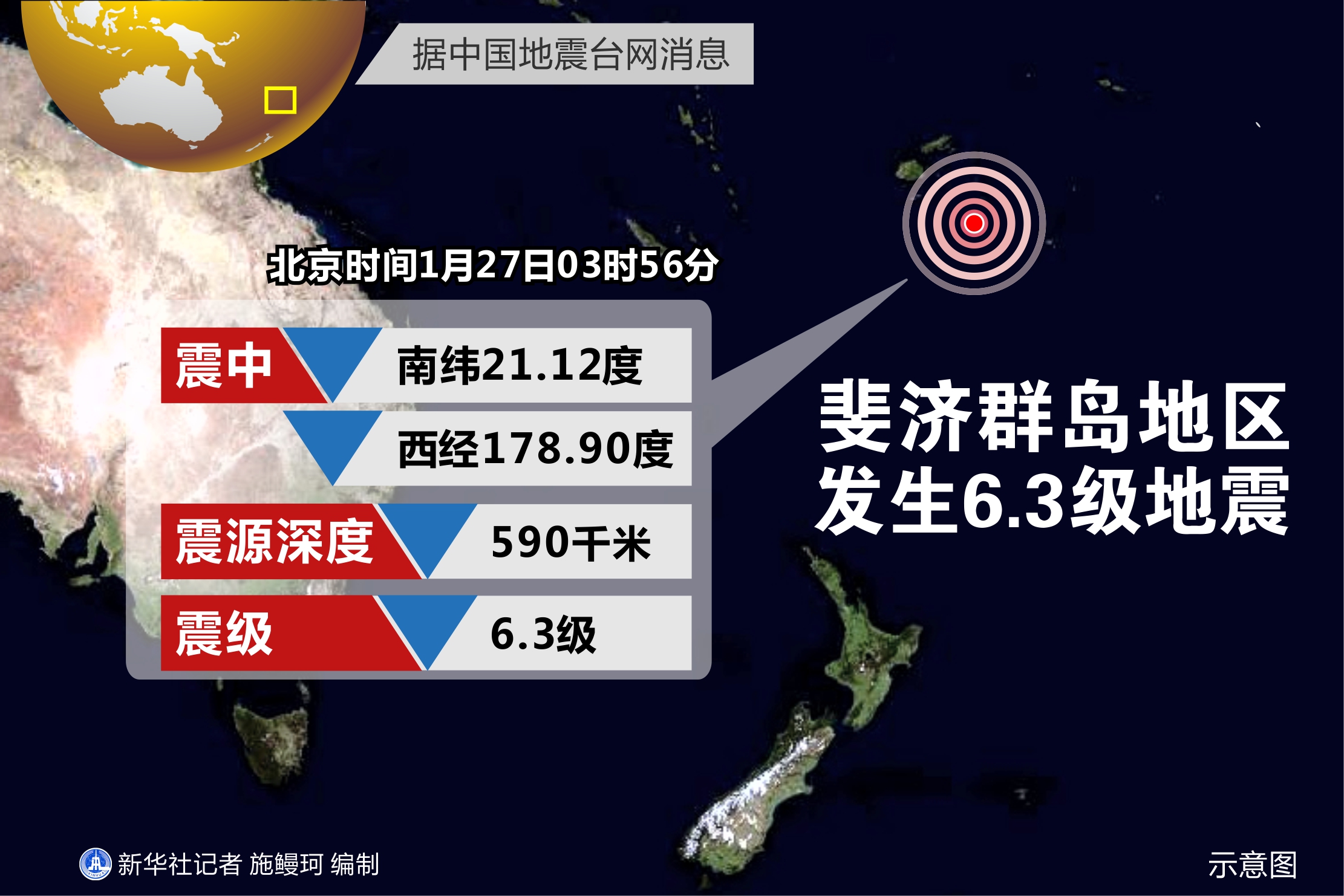 斐济群岛地区发生63级地震