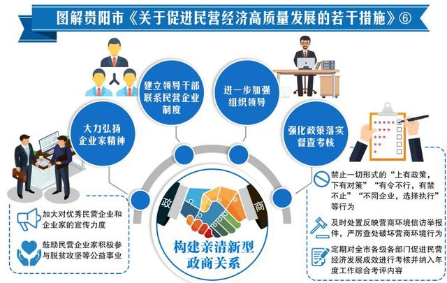 图解贵阳市《关于促进民营经济高质量发展的若干措施》⑥