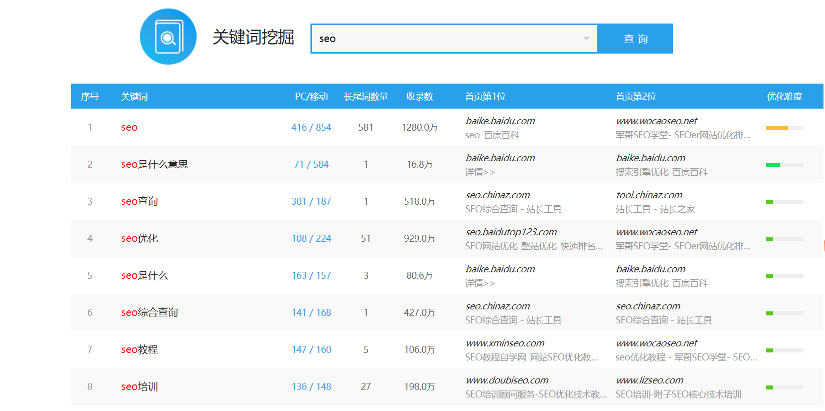 搜索引擎查询方式有哪些_搜索引擎查找资料,其特点是查准率高 搜刮引擎查询方式有哪些_搜刮引擎查找资料,其特点是查准率高（什么是搜刮） 搜狗词库