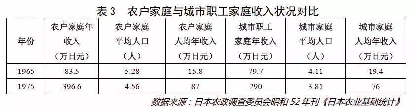 日本"国民收入倍增计划"启示录